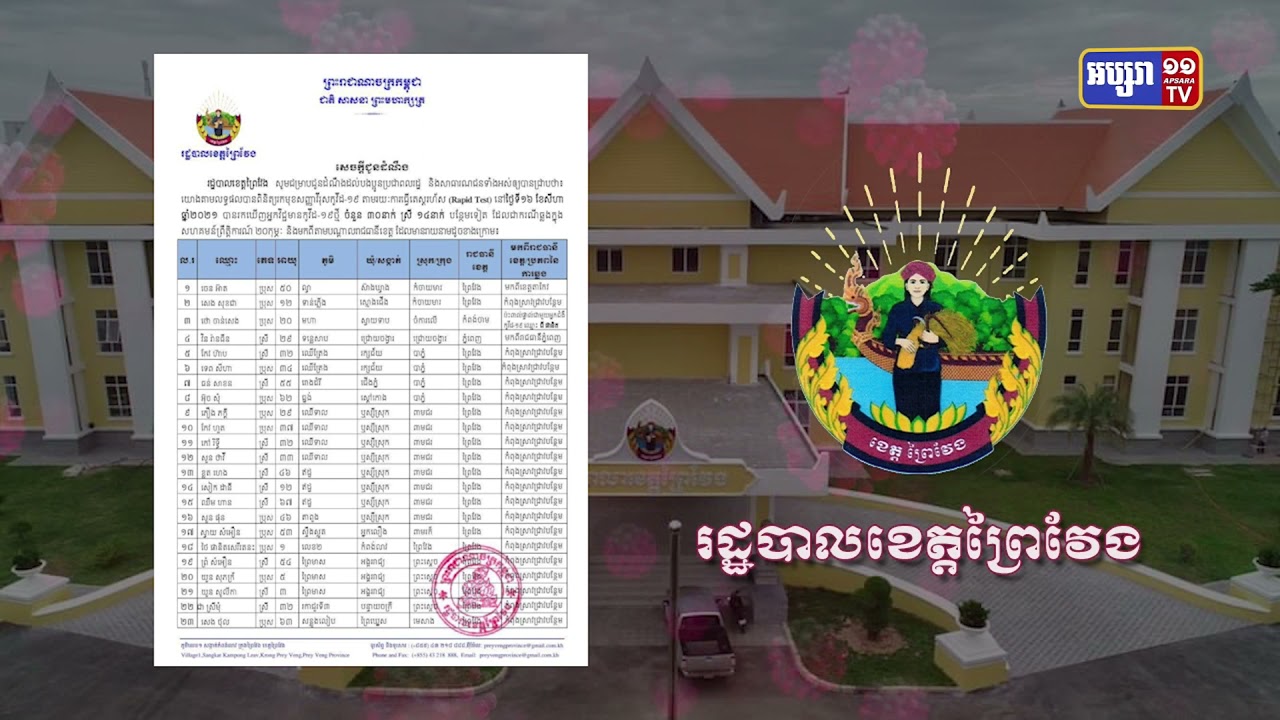 ខេត្តព្រៃវែង ឆ្លងថ្មី៣០នាក់ (Video Inside)