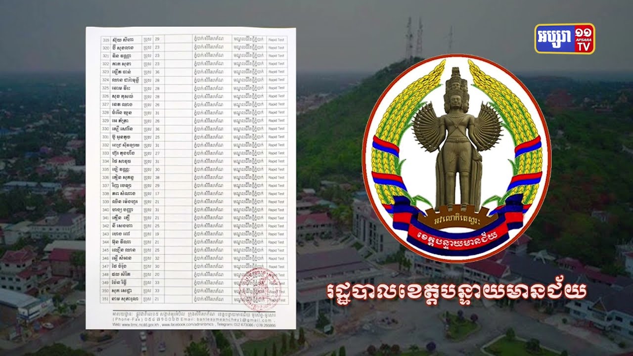 ខេត្តបន្ទាយមានជ័យ ឆ្លងថ្មី៦៨៩នាក់ (Video Inside)