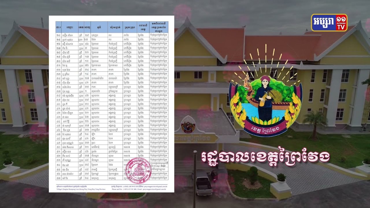 ខេត្តព្រៃវែង ឆ្លងថ្មី៦៤នាក់ និងស្លាប់៤នាក់ (Video Inside)