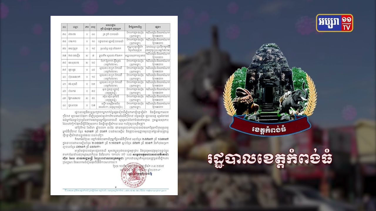 ខេត្តកំពង់ធំ ឆ្លងថ្មី៤៤នាក់ (Video Inside)