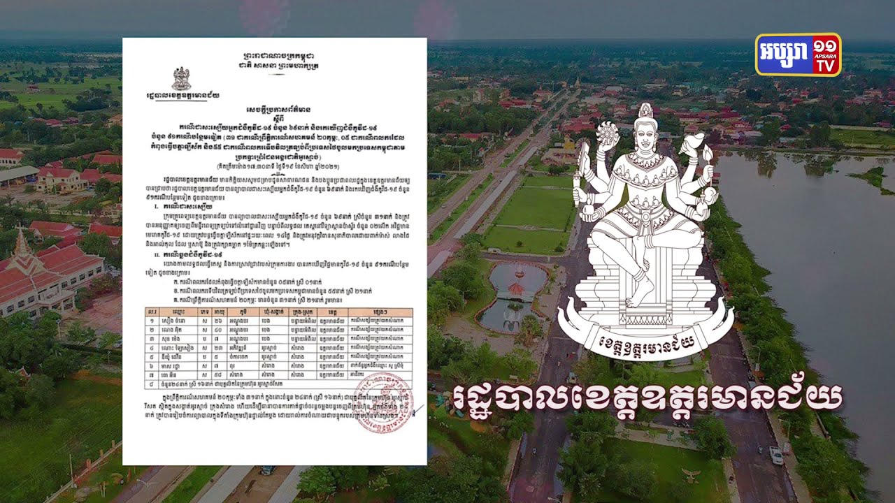 ខេត្តឧត្តរមានជ័យ ឆ្លងថ្មី៩១នាក់ (Video Inside)