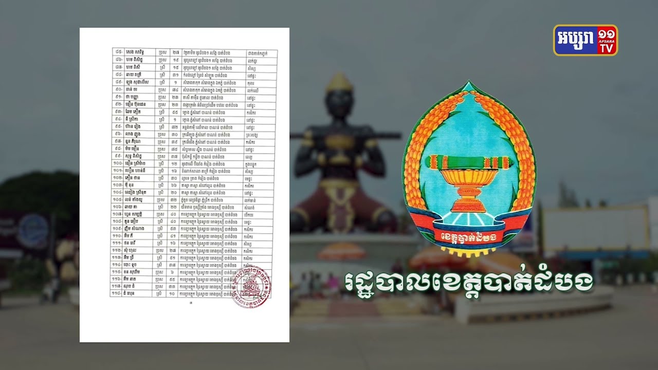 ខេត្តបាត់ដំបង ឆ្លងថ្មី៩៣នាក់ (Video Inside)