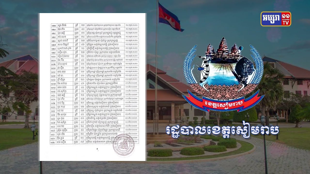 ខេត្តសៀមរាប ឆ្លងថ្មី៧១នាក់ (Video Inside)