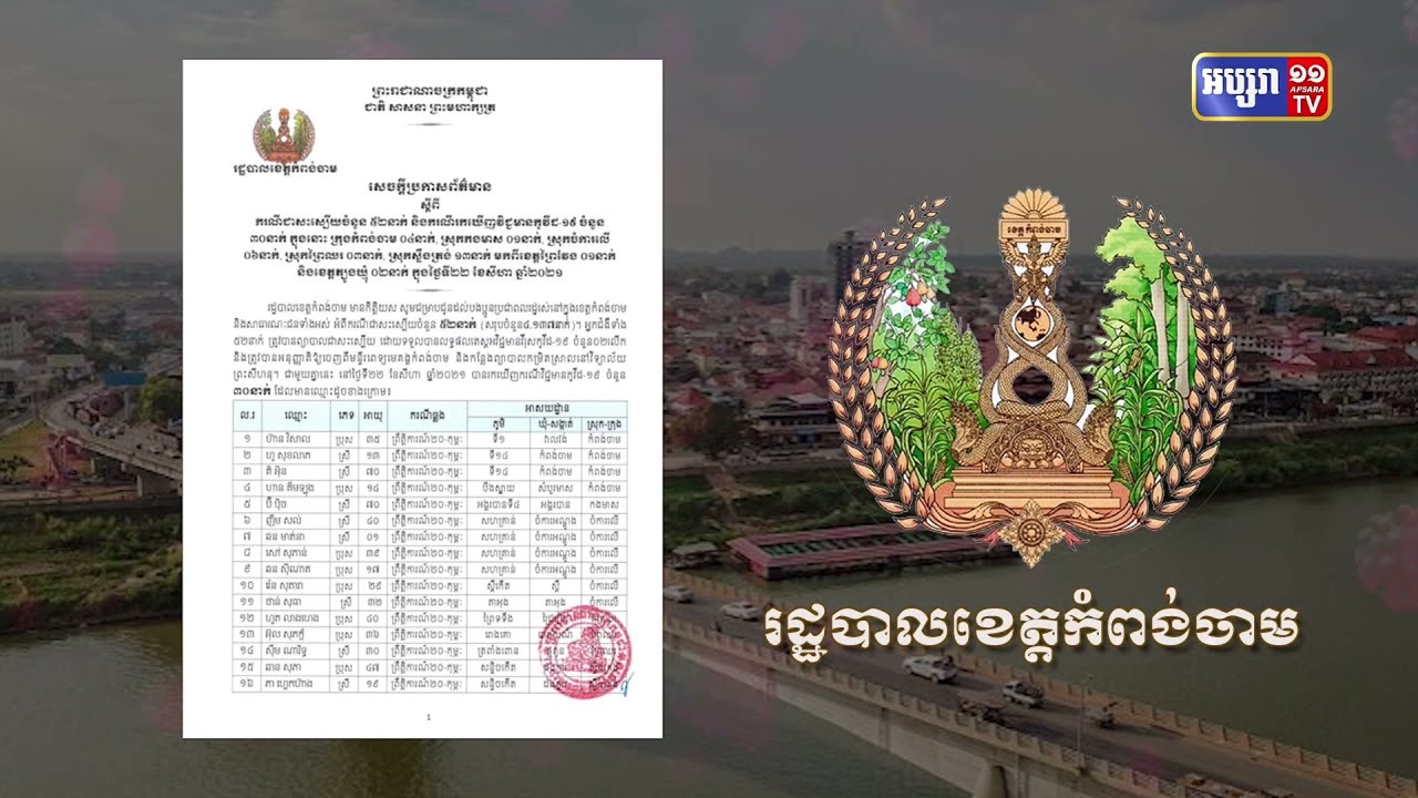 ខេត្តកំពង់ចាម ឆ្លងថ្មី៣០នាក់ (Video Inside)