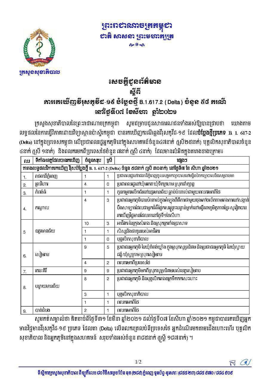 កម្ពុជារកឃើញមេរោគកូវីដបំប្លែងថ្មី Delta ចំនួន៥៨ករណីបន្ថែមទៀត