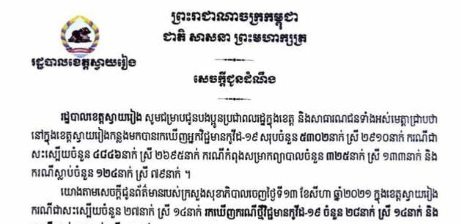 ខេត្តស្វាយរៀង បានរកឃើញអ្នកឆ្លងជំងឺកូវីដ-១៩ថ្មីចំនួន ២៨នាក់ និងស្លាប់ ២នាក់ក្នុងរយៈពេល ២៤ម៉ោងចុងក្រោយ