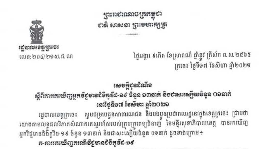 ខេត្តក្រចេះបានរកឃើញការឆ្លងថ្មីចំនួន ១៣នាក់ថែមទៀតក្នុងរយៈពេល២៤ម៉ោងចុងក្រោយ