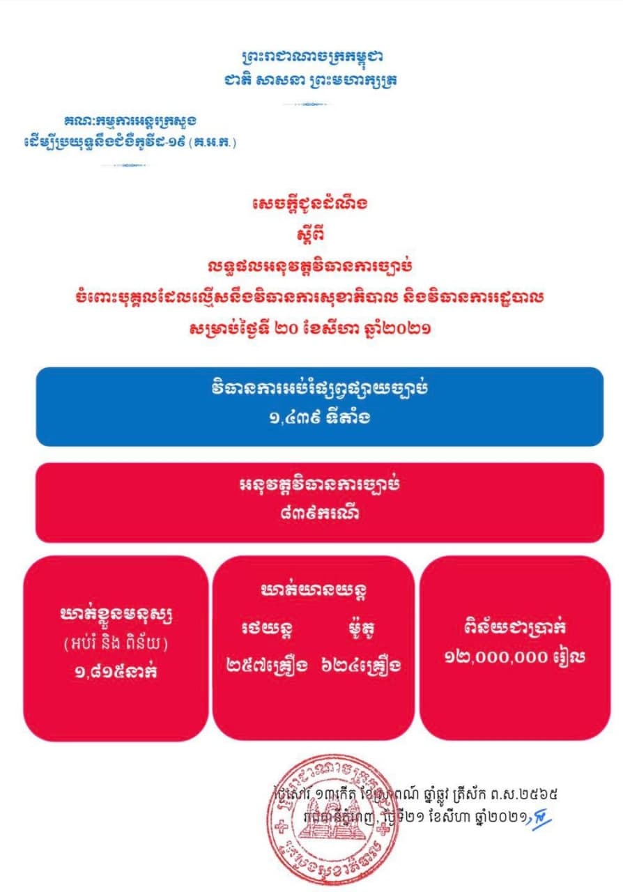 មនុស្សជាង១ពាន់៨០០នាក់ត្រូវបានឃាត់ខ្លួន ក្នុងនោះម្នាក់ត្រូវបានបញ្ជូនទៅតុលាការ ចំពោះការល្មើសនឹងវិធានការសុខាភិបាល និងវិធានការរដ្ឋបាលនៅថ្ងៃទី២០សីហា