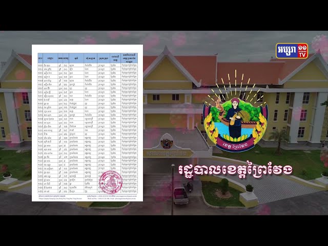 ខេត្តព្រៃវែង ឆ្លងថ្មី១៦១នាក់ និងស្លាប់២នាក់ (Video Inside)