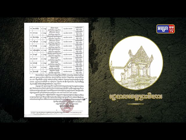 ខេត្តព្រះវិហារ ឆ្លងថ្មី១៣នាក់ និងស្លាប់១នាក់ (Video Inside)