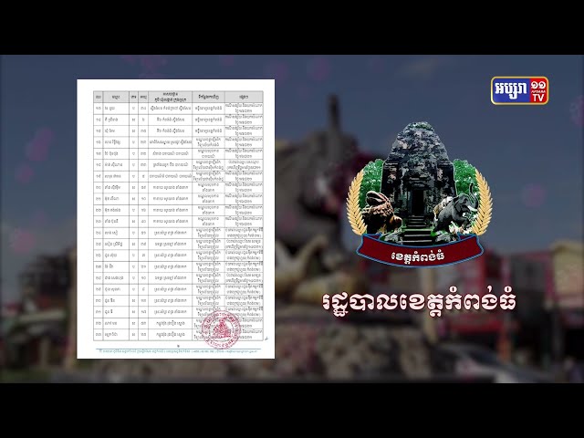 ខេត្តកំពង់ធំ ឆ្លងថ្មី៣៥នាក់ (Video Inside)
