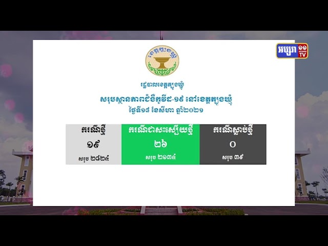 ខេត្តត្បូងឃ្មុំ ឆ្លងថ្មី១៩នាក់ (Video Inside)