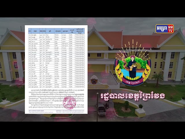 ខេត្តព្រៃវែង ឆ្លងថ្មី៤៨នាក់ និងស្លាប់២នាក់ (Video Inside)