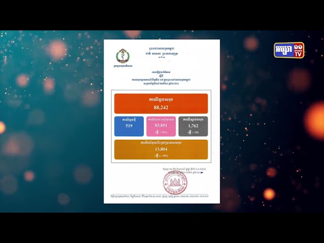 ការឆ្លងជំងឺកូវីដ១៩ ក្នុងរយៈពេល២៤ម៉ោង មានចំនួន៥១៩ករណី (Video Inside)