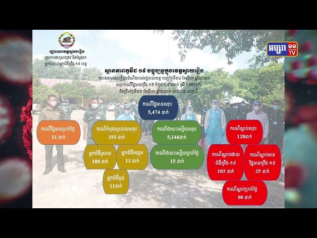 ខេត្តស្វាយរៀង ឆ្លងថ្មី១១នាក់ (Video Inside)