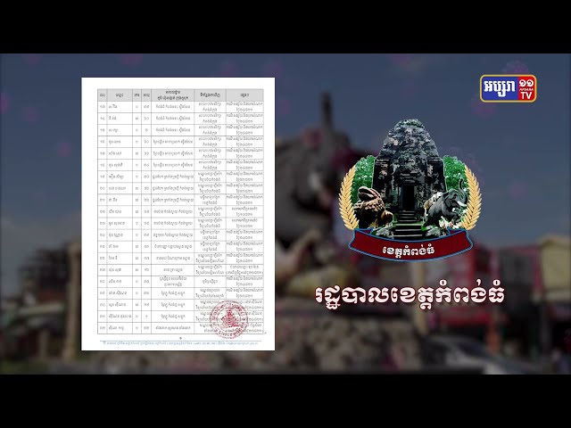 ខេត្តកំពង់ធំ ឆ្លងថ្មី២៤នាក់ និងស្លាប់៣នាក់ (Video Inside)