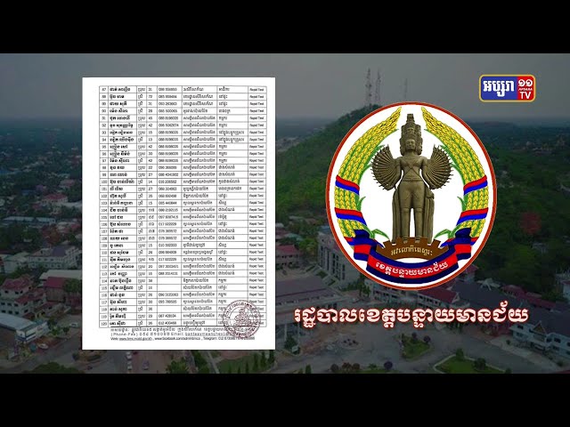 ខេត្តបន្ទាយមានជ័យ ឆ្លងថ្មី១៤៤នាក់ (Video Inside)