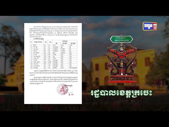 ខេត្តក្រចេះ ឆ្លងថ្មី១៩នាក់ (Video Inside)