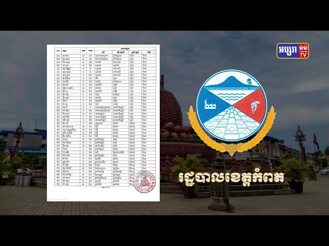 ខេត្តកំពត ឆ្លងថ្មី២២នាក់ (Video Inside)