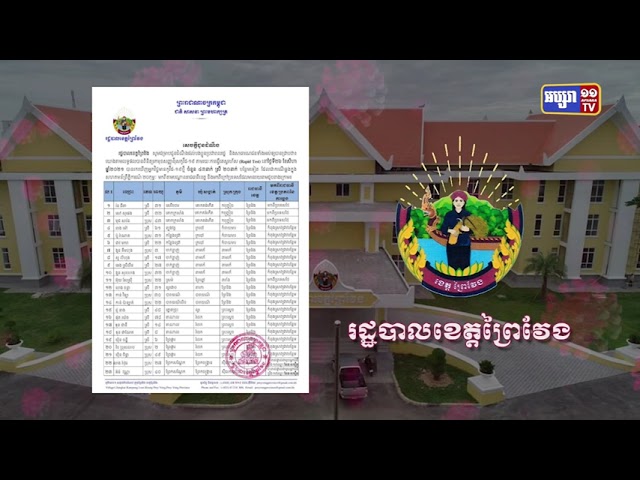 ខេត្តព្រៃវែង ឆ្លងថ្មី៤៣នាក់ (Video Inside)
