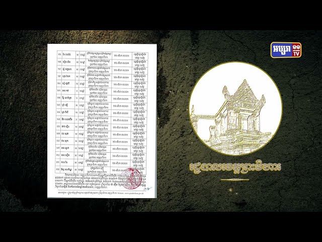 ខេត្តព្រះវិហារ ឆ្លងថ្មី៣៥នាក់ (Video Inside)