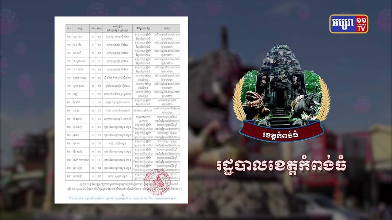 ខេត្តកំពង់ធំ ឆ្លងថ្មី២៩នាក់ (Video Inside)