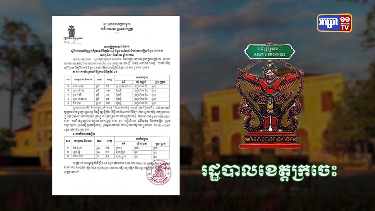 ខេត្តក្រចេះ ឆ្លងថ្មី៥នាក់ (Video Inside)