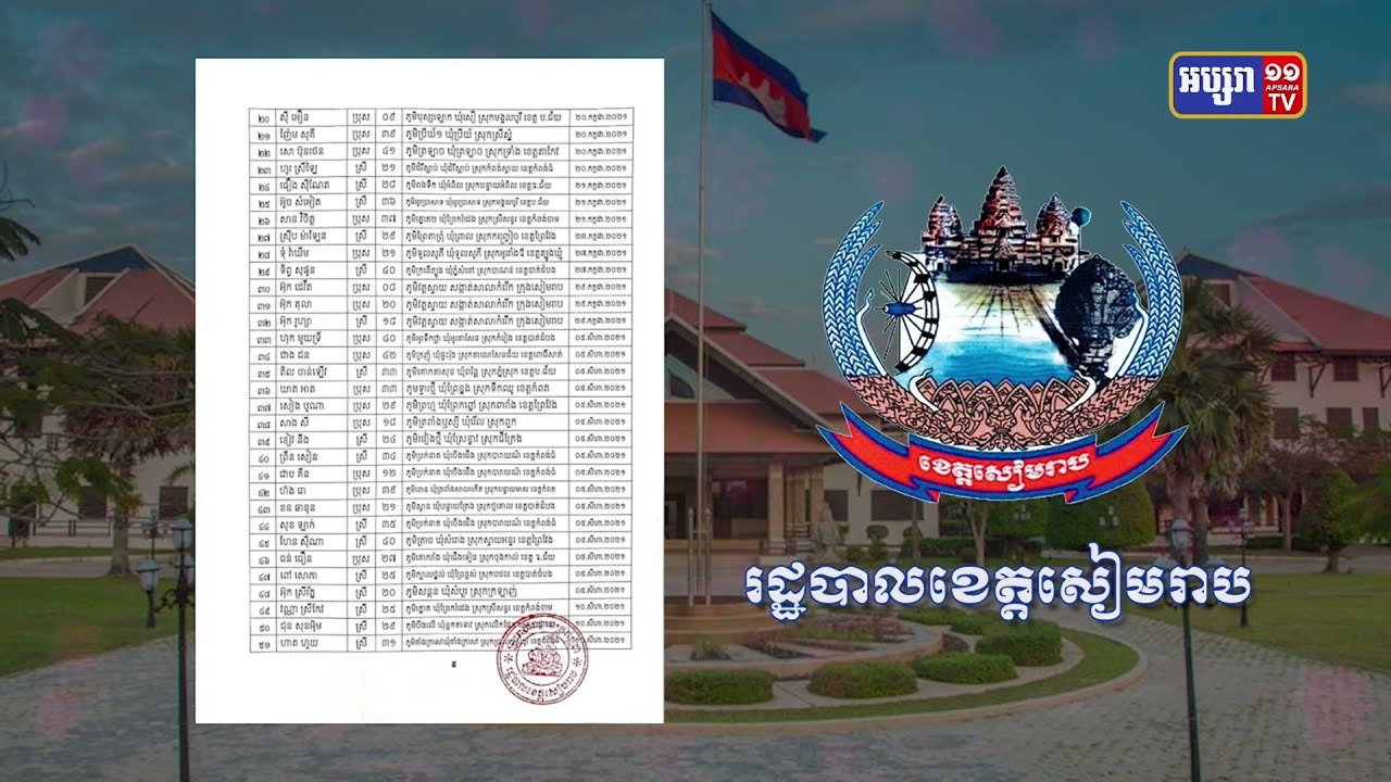 ខេត្តសៀមរាបបិទភូមិ២ដែល ឆ្លងថ្មីកូវីដ១៩ (Video Inside)