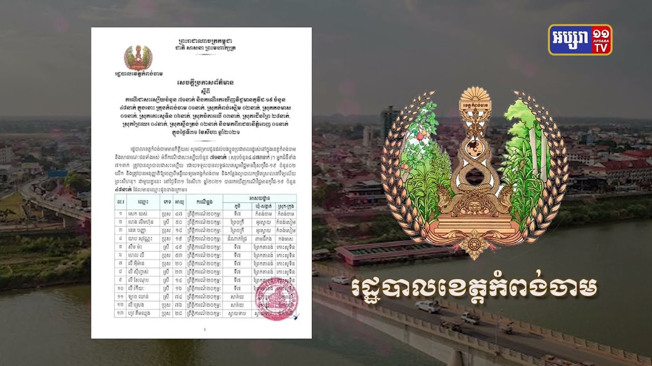 ខេត្តកំពង់ចាម ឆ្លងថ្មី២០នាក់ និង ស្លាប់២នាក់ (Video Inside)
