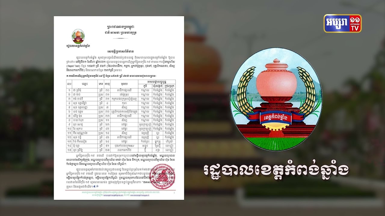 ខេត្តកំពង់ឆ្នាំង ឆ្លងថ្មី១៥នាក់ (Video Inside)