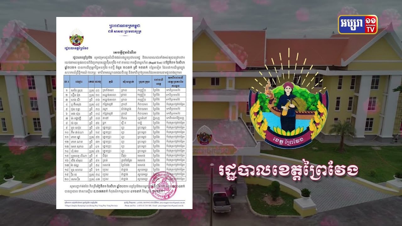 ខេត្តព្រៃវែង ឆ្លងថ្មី២០នាក់ (Video Inside)