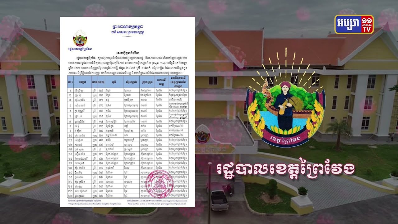 ខេត្តព្រៃវែង ឆ្លងថ្មី២៨នាក់ (Video Inside)