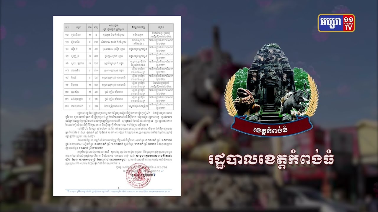 ខេត្តកំពង់ធំ ឆ្លងថ្មី២២នាក់ (Video Inside)