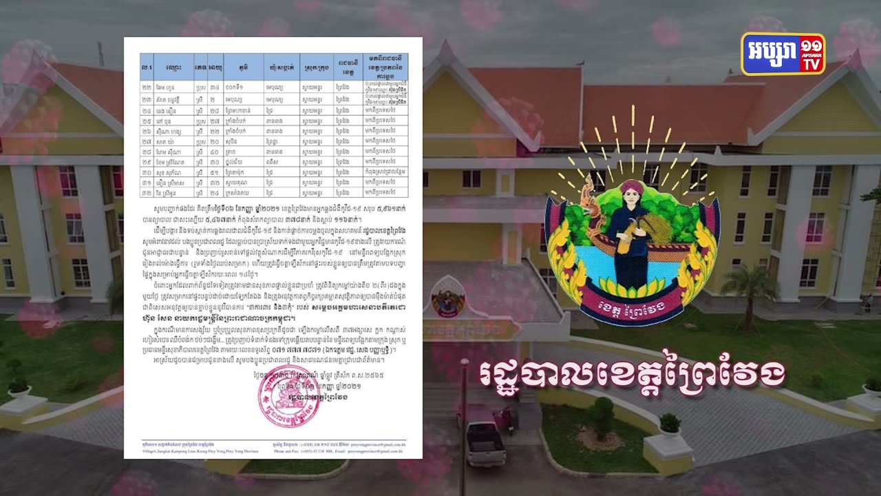 ខេត្តព្រៃវែង ឆ្លងថ្មី៣២នាក់ និងស្លាប់១នាក់ (Video Inside)