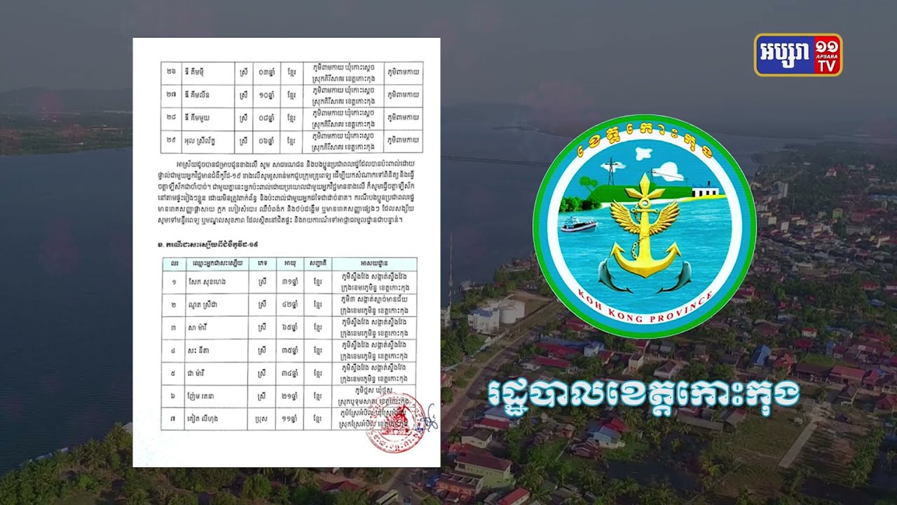 ខេត្តកោះកុង ឆ្លងថ្មី២៩នាក់ (Video Inside)