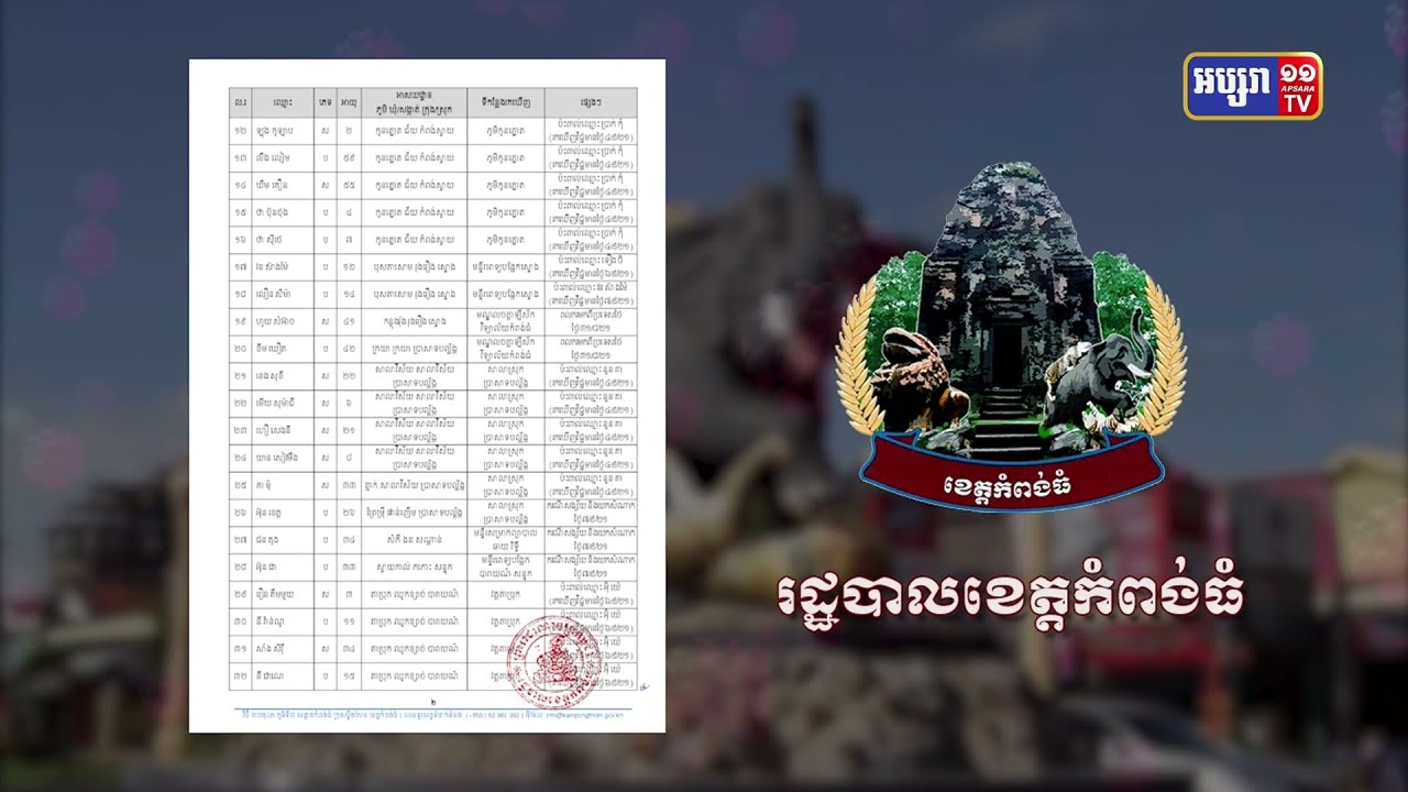 ខេត្តកំពង់ធំ ឆ្លងថ្មី៤២នាក់ (Video Inside)