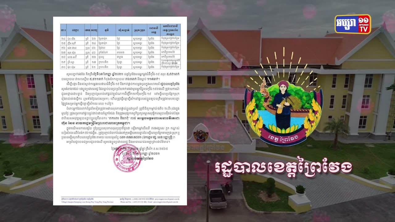 ខេត្តព្រៃវែង ឆ្លងថ្មី៣០នាក់ និងស្លាប់១នាក់ (Video Inside)