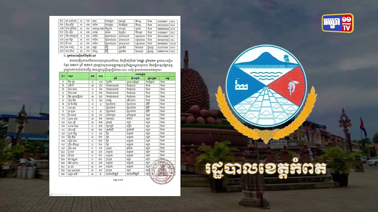 ខេត្តកំពត ឆ្លងថ្មី៣៣នាក់ (Video Inside)
