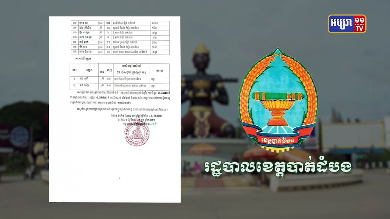 ខេត្តបាត់ដំបង ឆ្លងថ្មី៧៦នាក់ និងស្លាប់២នាក់ (Video Inside)