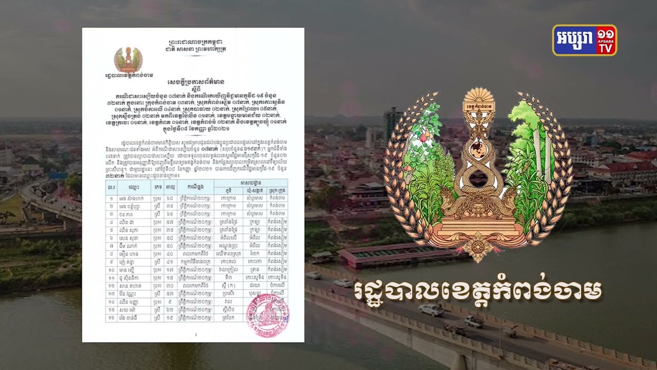 ខេត្តកំពង់ចាម ឆ្លងថ្មី៣២នាក់ និងស្លាប់២នាក់ (Video Inside)