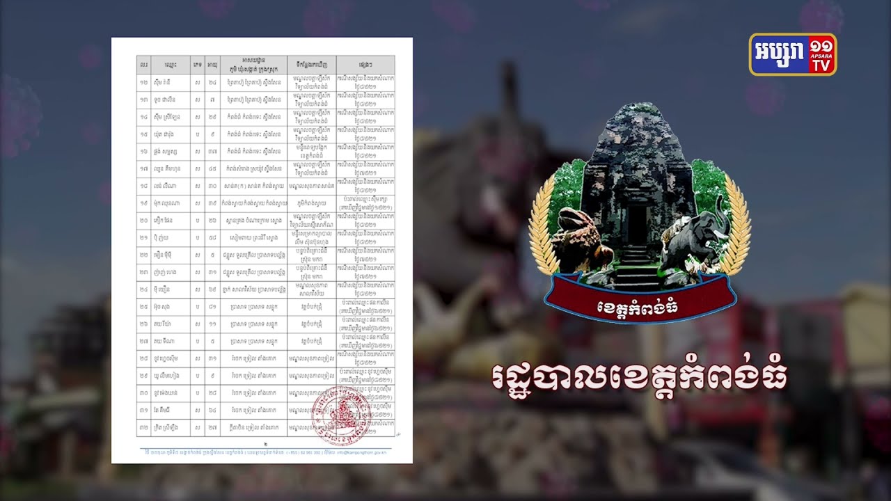 ខេត្តកំពង់ធំ ឆ្លងថ្មី៣៥នាក់ (Video Inside)