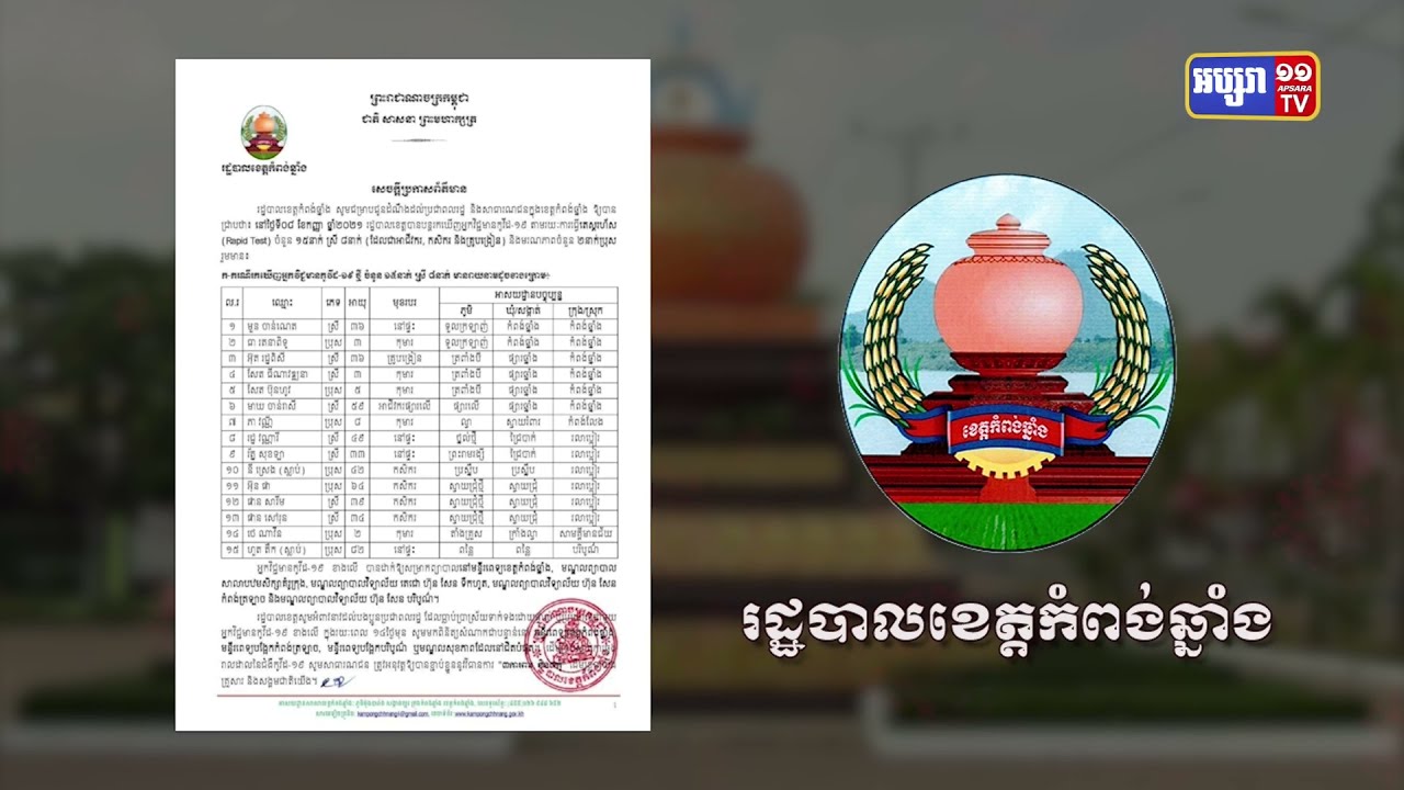 ខេត្តកំពង់ឆ្នាំង ឆ្លងថ្មី១៥នាក់ និងស្លាប់២នាក់ (Video Inside)