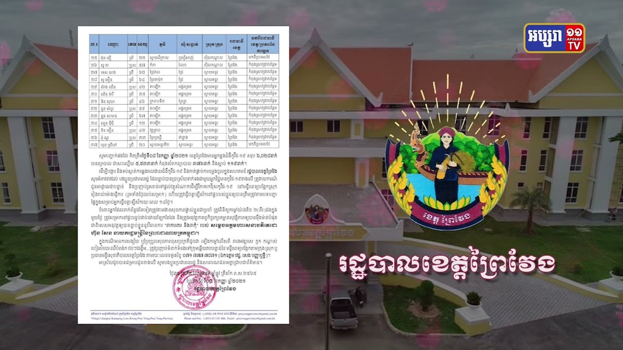 ខេត្តព្រៃវែង ឆ្លងថ្មី៣៧នាក់ និងស្លាប់២នាក់ (Video Inside)