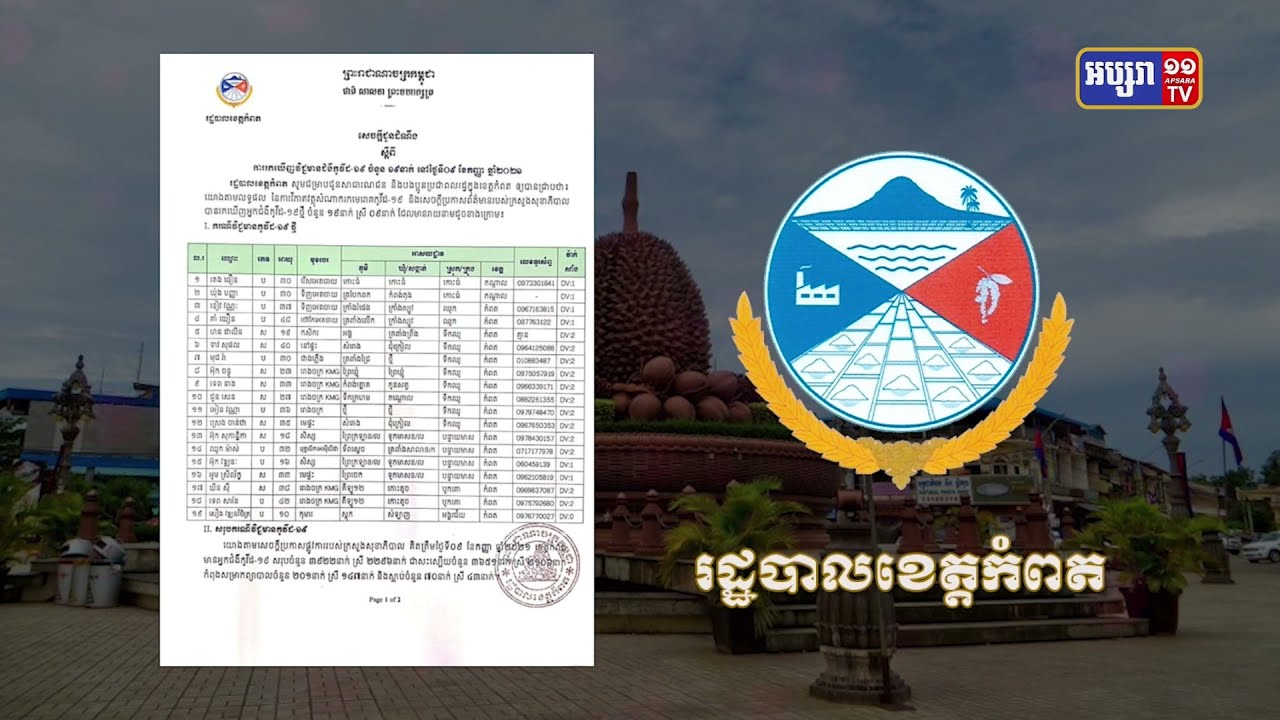 ខេត្តកំពត ឆ្លងថ្មី១៩នាក់ (Video Inside)