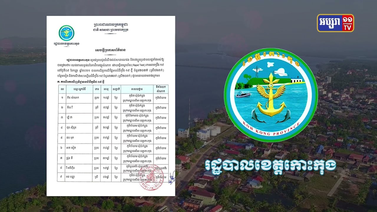 ខេត្តកោះកុង ឆ្លងថ្មី២០នាក់ (Video Inside)