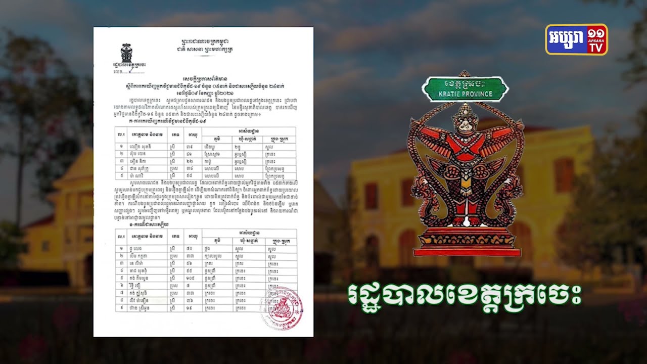 ខេត្តក្រចេះ ឆ្លងថ្មី៥នាក់ (Video Inside)
