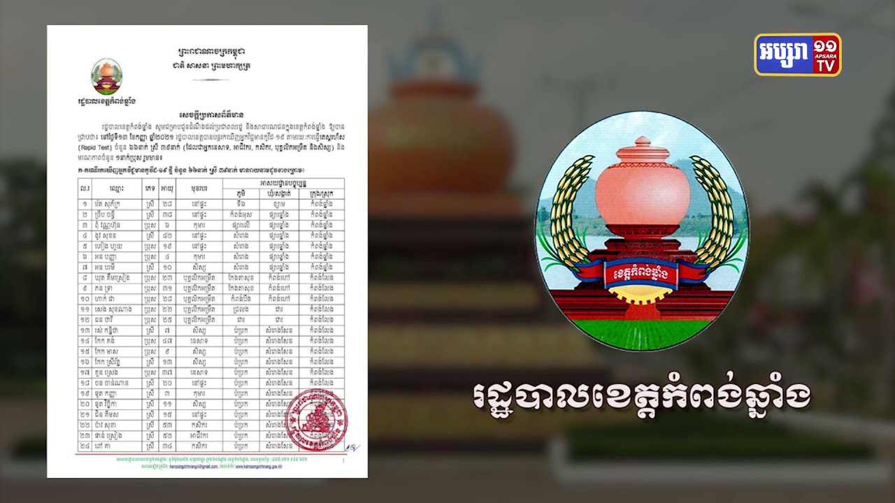 ខេត្តកំពង់ឆ្នាំង ឆ្លងថ្មី៦៦នាក់ និងស្លាប់១នាក់ (Video Inside)
