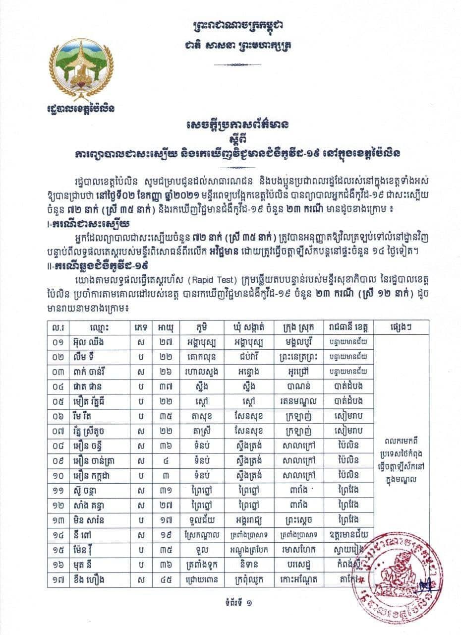 សេចក្តីប្រកាសព័ត៌មាន រដ្ឋបាលខេត្តប៉ៃលិន