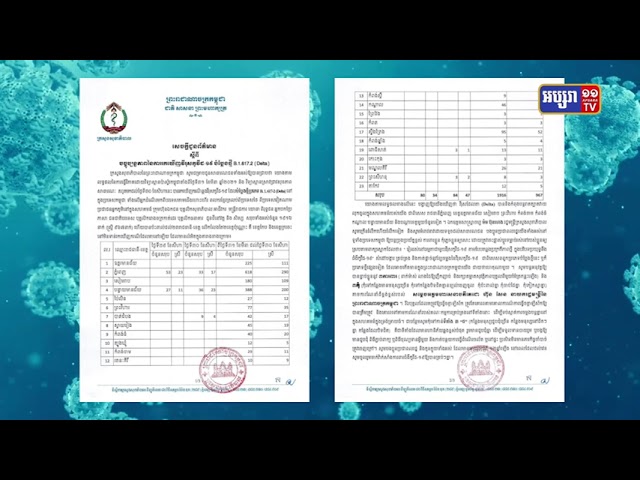កម្ពុជាបន្តរកឃើញឆ្លងវីរុសបំប្លែងថ្មី Delta ក្នុងរាជធានីនិងតាមបណ្តាខេត្ត (Video Inside)