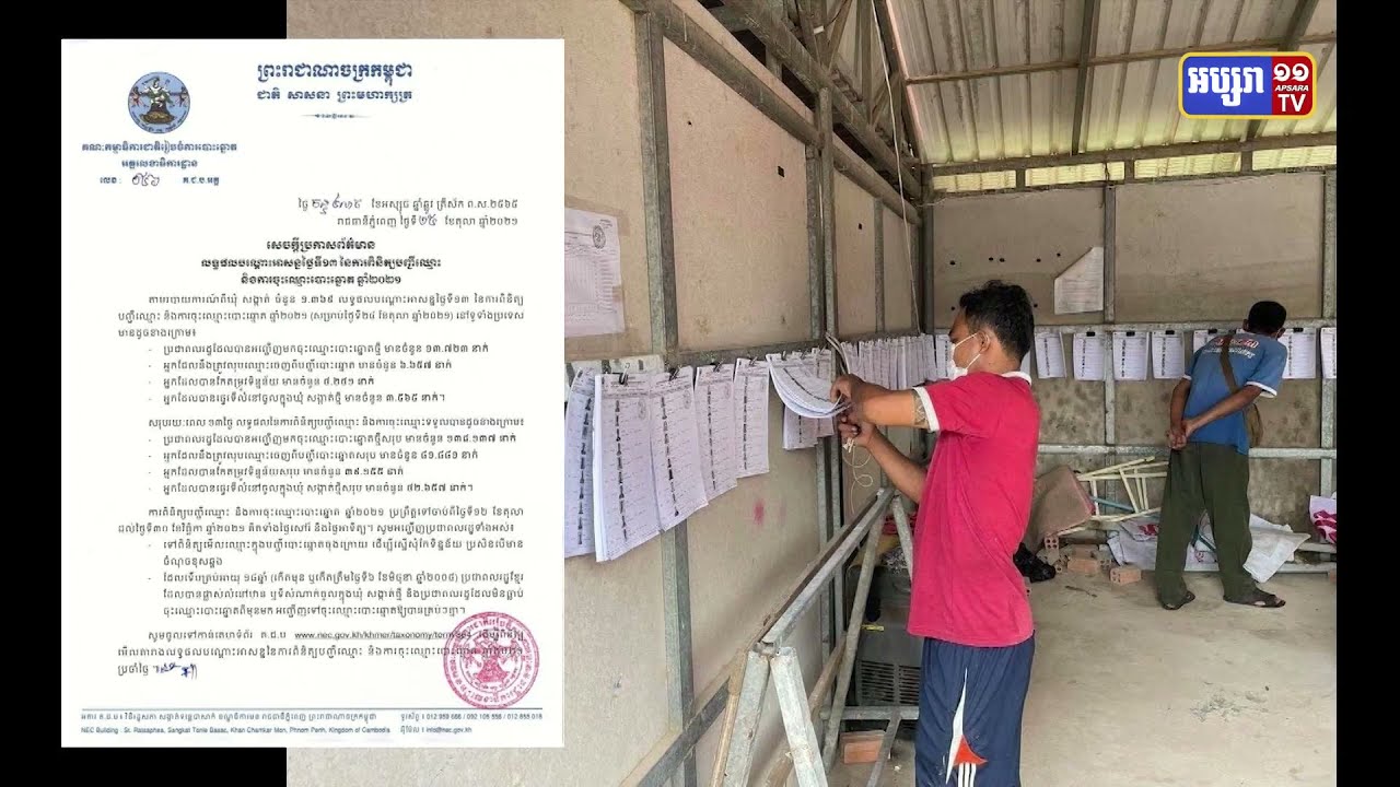 គ.ជ.ប៖ សម្រាប់ថ្ងៃទី១៣ មានពលរដ្ឋជាង១ម៉ឺននាក់ បានចុះឈ្មោះបោះឆ្នោតថ្មី ឆ្នាំ២០២១, សរុបចំនួន១៣ថ្ងៃ មានចំនួន ១៣ម៉ឺន ៨,១៣៧នាក់ (Video Inside)